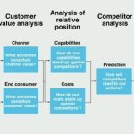 Winning Strategies For Understanding Prono Logique